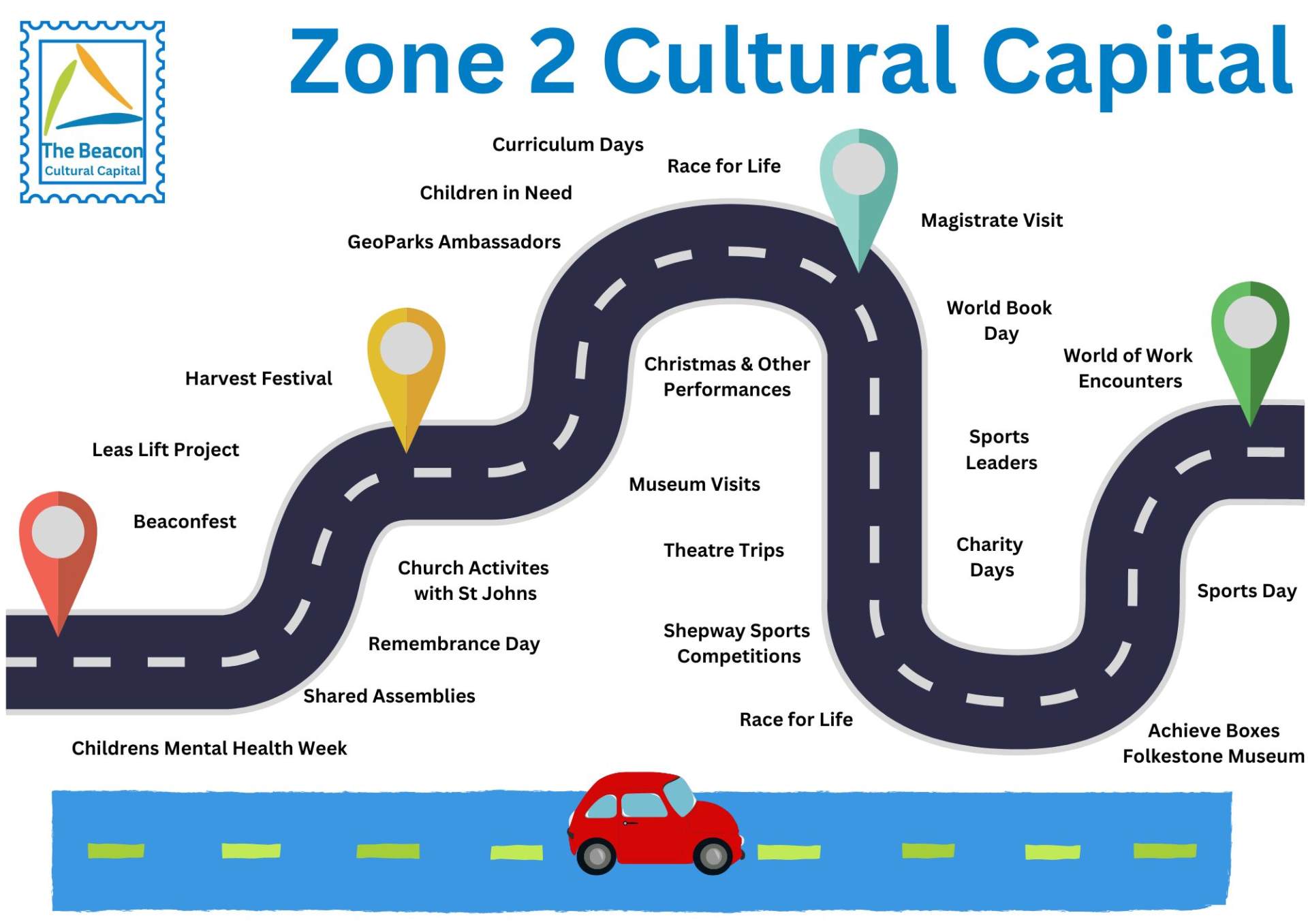 Cultural Capital Zone 2